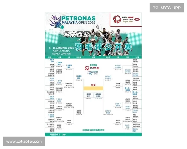 大马羽球超级1000赛精彩对决必看选手名单及赛事亮点解析